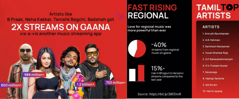 Indian music trends 2022