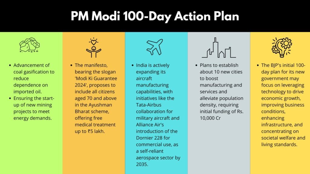 PM Modi 100-Day Action Plan